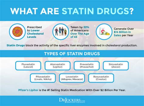 Is Metoprolol a Statin drug .